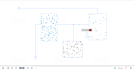 build fundamental simulation modelling using anylogic