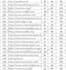 build 275 dofollow SEO link building backlinks for off page ranking