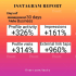 remove fake bots accounts safely on your instagram or tiktok