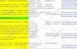 do excel data entry, web research, email list, copy paste, linkedin leads