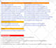 develop or do hubspot migration