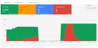 create shopping ads,feed and fix merchant center issues