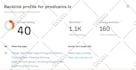 increase domain rating DR on ahrefs 50 plus quickly