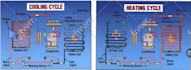 do hvac design, cooling, heating load calculation and quality 2d, 3d drafting