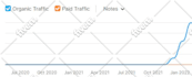 white hat seo contextual dofollow backlinks high quality authority link building