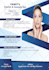 create a beautiful infographics within 24 hrs