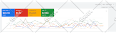 boost revenue with expert google ads management and optimization