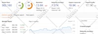 increase domain rating increase DR moz domain authority da increase tf 40 ur 80