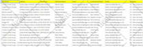 do excel data entry, web research, email list, copy paste, linkedin leads