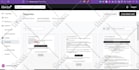 audit setup email marketing klaviyo flows klaviyo campaign audit klaviyo account