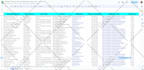do linkedin decision maker list building and c level b2b