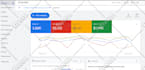 setup google ads, adwords PPC campaign, search ads, pay per click