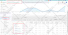 setup google analytics,tag manager, ga4, conversion tracking