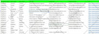 do excel data entry, web research, email list, copy paste, linkedin leads