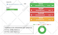 collect country and niche based active emails for email marketing