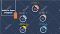 design professional animated powerpoint  presentation