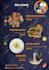 design menu card, food menu, restaurant menu, modern menu