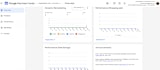 create shopping ads,feed and fix merchant center issues