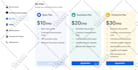 convert figma to HTML, PSD to HTML, xd to HTML CSS bootstrap