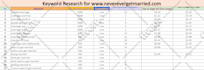 do low competition high search volume SEO keyword research
