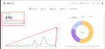 amend your website with SEO for 1st position google ranking