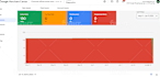 create shopping ads,feed and fix merchant center issues