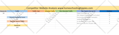 do low competition high search volume SEO keyword research