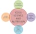 be your food scientist for recipe development, supplement formulation