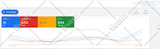 boost revenue with expert google ads management and optimization