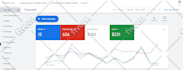 be your google ads campaign manager for top performing ads