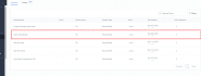 setup your gohighlevel email and SMS automation gohighlevel funnel,ghl,crm