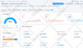 fix all errors, warnings of semrush, ahref, ubersuggest issues and technical SEO
