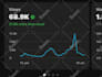 be your youtube manager and do channel SEO as channel manager