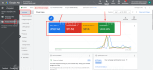 setup google display ads, retargeting, dynamic remarketing