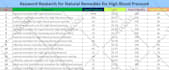 do low competition high search volume SEO keyword research