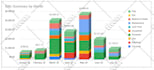 automate google sheets for data processing and apis