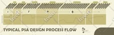 do creative business flowchart or infographic design