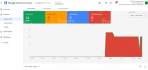 create shopping ads,feed and fix merchant center issues