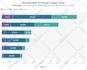 do an interactive visualization and a great story using flourish studio