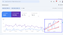 amend your website with SEO for 1st position google ranking