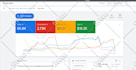 setup google ads, adwords PPC campaign, search ads, pay per click
