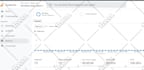 setup google analytics,tag manager, ga4, conversion tracking