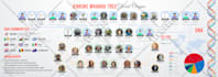 do creative business flowchart or infographic design