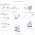help you in developing a complete iot solution