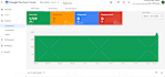 create shopping ads,feed and fix merchant center issues