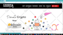 integrate wordpress woocommerce crypto payment setup in ecommerce websites