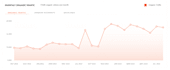 do monthly off page SEO service with high quality  backlinks for google ranking