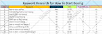 do low competition high search volume SEO keyword research