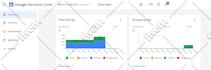 be your google ads campaign manager for top performing ads