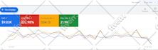 boost revenue with expert google ads management and optimization